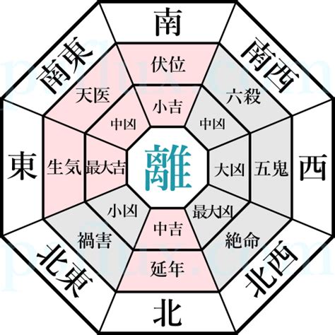 離命|八宅風水 – 現代風水研究会